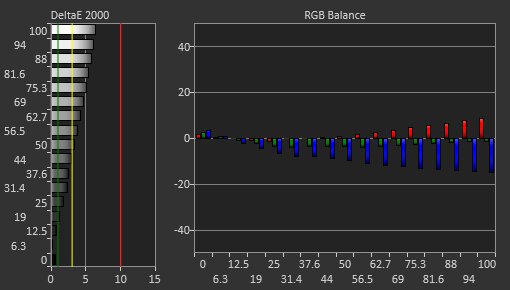Dell UltraSharp U2721DE Pre Calibration Picture