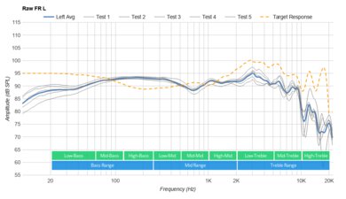 Corsair HS80 RGB WIRELESS Raw FR L
