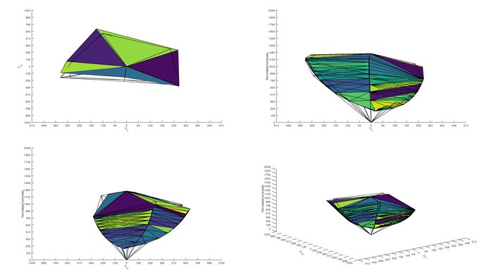 LG 27GN650-B Adobe RGB Color Volume ITP Picture
