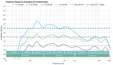 Sony A95L OLED Frequency Response
