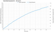 Blueair DreamWell Tested Efficiency