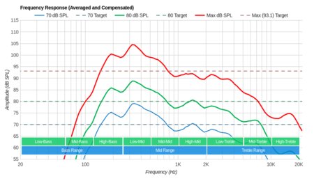 Hisense H6570F Frequency Response