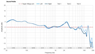 Bose QuietComfort Ultra Earbuds (2nd Gen) Sound Profile