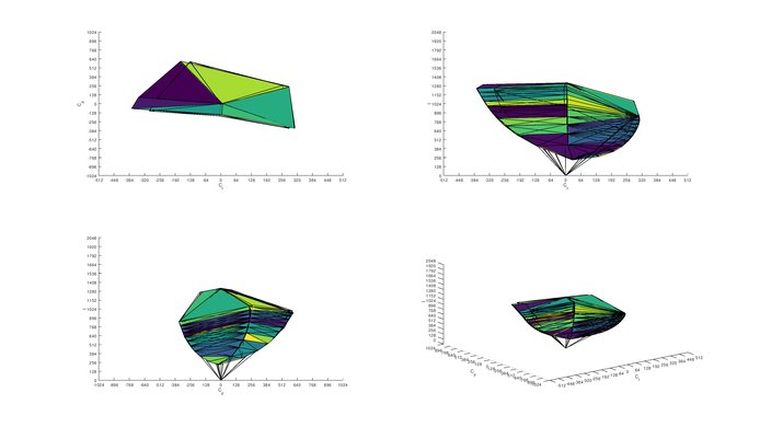 Dell S2719DGF sRGB Color Volume ITP Picture