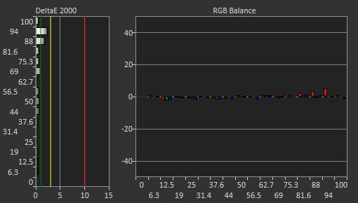 Samsung 43 QN90B QLED Post Calibration Picture