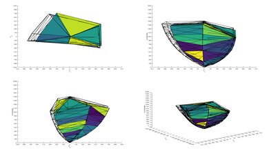 Sony X90K/X90CK P3 Color Volume ITP Picture