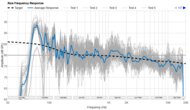 Raw Frequency Response