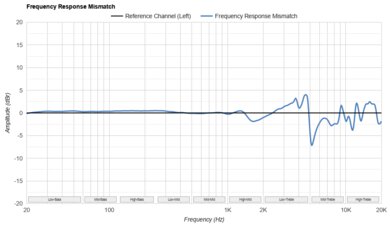 Sonos Ace Frequency Response Mismatch