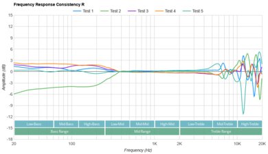 Pioneer DJ HDJ-CUE1BT Consistency R