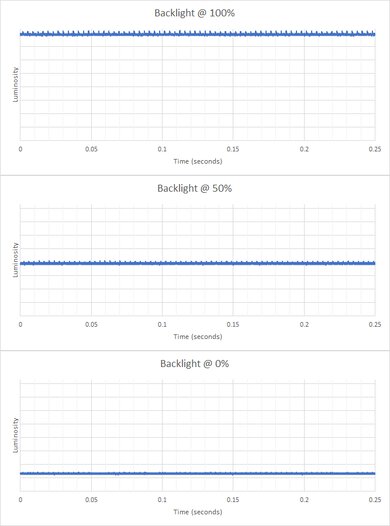 ASUS TUF Gaming VG259QM Backlight Picture