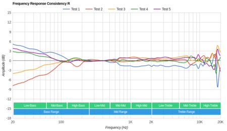 JBL E45BT Wireless Consistency R