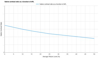 XGIMI HORIZON 20 Max APL Native Contrast
