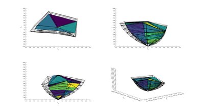 LG SM8600 2020 Color Volume ITP Picture