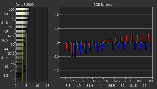 LG 48 CX OLED Pre Calibration Picture