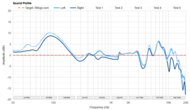Sound Profile
