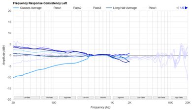 JBL Tune 520BT Consistency L