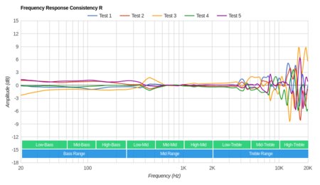 Bluedio T2S/Turbine T2S Wireless Consistency R