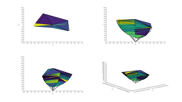 Dell U2518D sRGB Color Volume ITP Picture