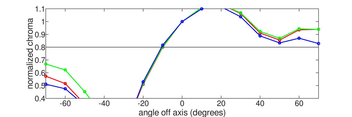 ViewSonic XG2402 Vertical Chroma Graph