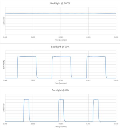 Panasonic W70B Backlight chart