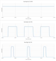 Panasonic W70B Backlight chart