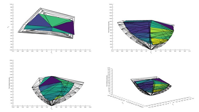 Acer Nitro XV252Q Fbmiiprx Rec. 2020 Color Volume ITP Picture