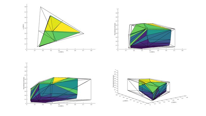 Vizio P Series 2016 2020 Color Volume Picture
