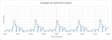 Sony X900F BFI Frequency Picture