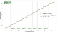 TCL QM6K Stutter Reduction Via Interpolation Graph