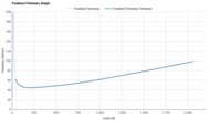 ASICS METASPEED EDGE PARIS Forefoot Firmness Graph