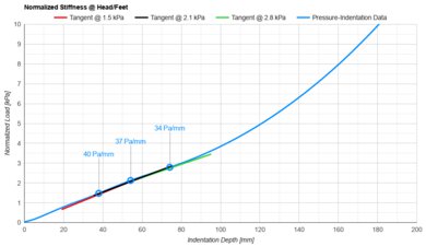 Serta Perfect Sleeper Innerspring Head/Feet Firmness