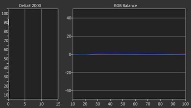Samsung KU6600 Post Calibration Picture