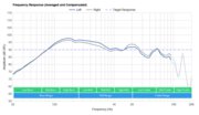 Google Pixel USB-C Earbuds Frequency Response