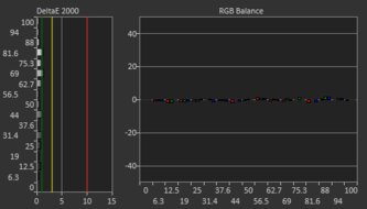 ASUS ROG Strix OLED XG32UCWMG Post Calibration Picture