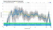 Sony HT-S350 Frequency Response