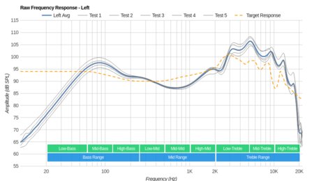 Bang & Olufsen Earset Wireless Raw FR L