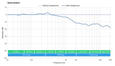 Drop + Sennheiser HD 8XX Noise Isolation