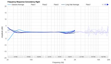 Apple AirPods Max Consistency R