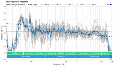 Sonos Era 300 Raw Frequency Response Graph