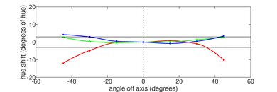 HP Pavilion Gaming Laptop 15 (2021) Vertical Hue Picture