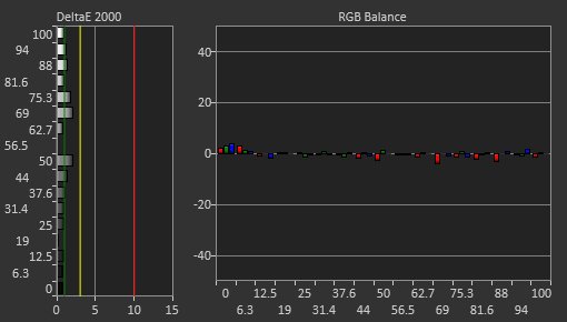Pixio PX7 Prime Post Calibration Picture