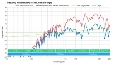 Apple MacBook Air 13 (M1, 2020) Frequency Response Plot