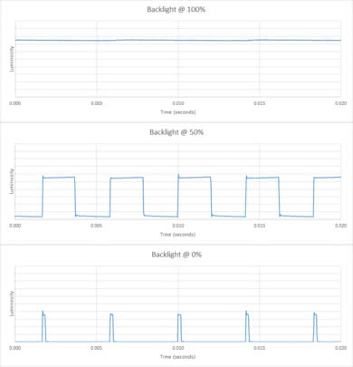 Samsung The Frame 2018 Backlight chart
