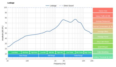 Grado SR225e/SR225 Leakage
