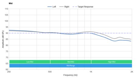 Beyerdynamic T1 2nd Generation 2016 Mid
