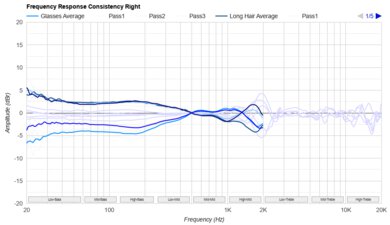Sennheiser HDB 630 Consistency R