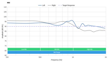 Audio-Technica ATH-ANC7B Mid