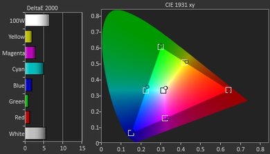Samsung K6250 Pre Color Picture