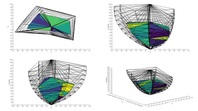 Samsung Odyssey G55A S27AG55 Rec. 2020 Color Volume ITP Picture