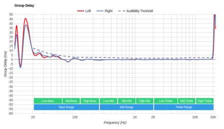 Jabra Elite 85h Wireless Group Delay